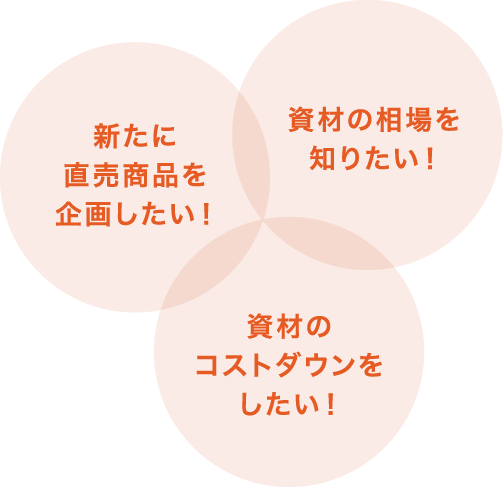 資材の相場を知りたい！新たに直売商品を企画したい！資材のコストダウンをしたい！